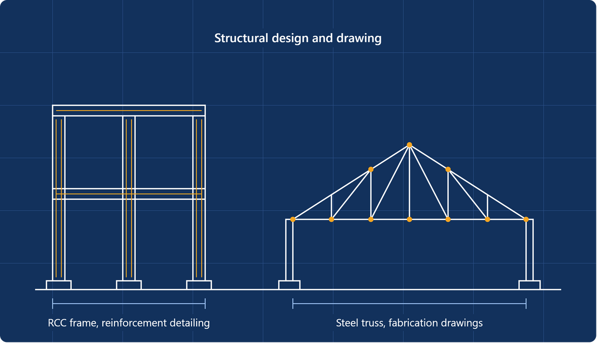 Structural Design & Detailing
